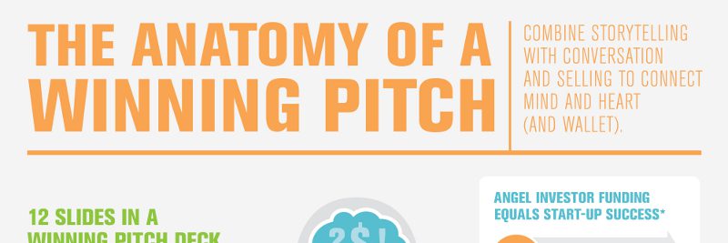 Keys to a Great Sales Pitch Keys to a Great Sales Pitch